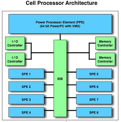 Cell_cpu_2.jpg