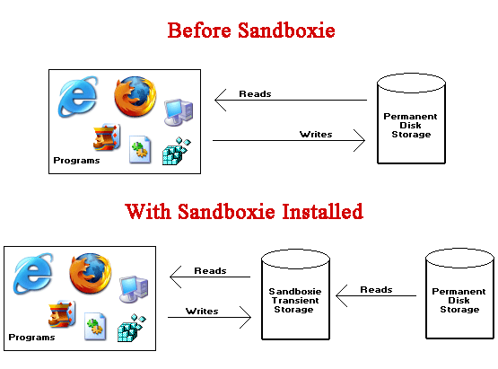 sandboxie-virtual-storage.png
